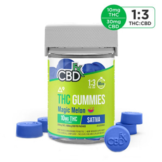 7 Key Things To Know Before Buying CBD Gummies Products 