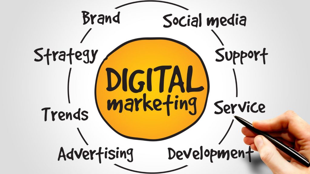 Top 15 Best Digital Marketing Services In 2023: Details