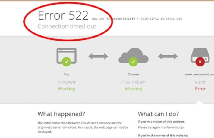 Cloudflare Connection Timed Out Error Code 522: Causes And How To Fix It